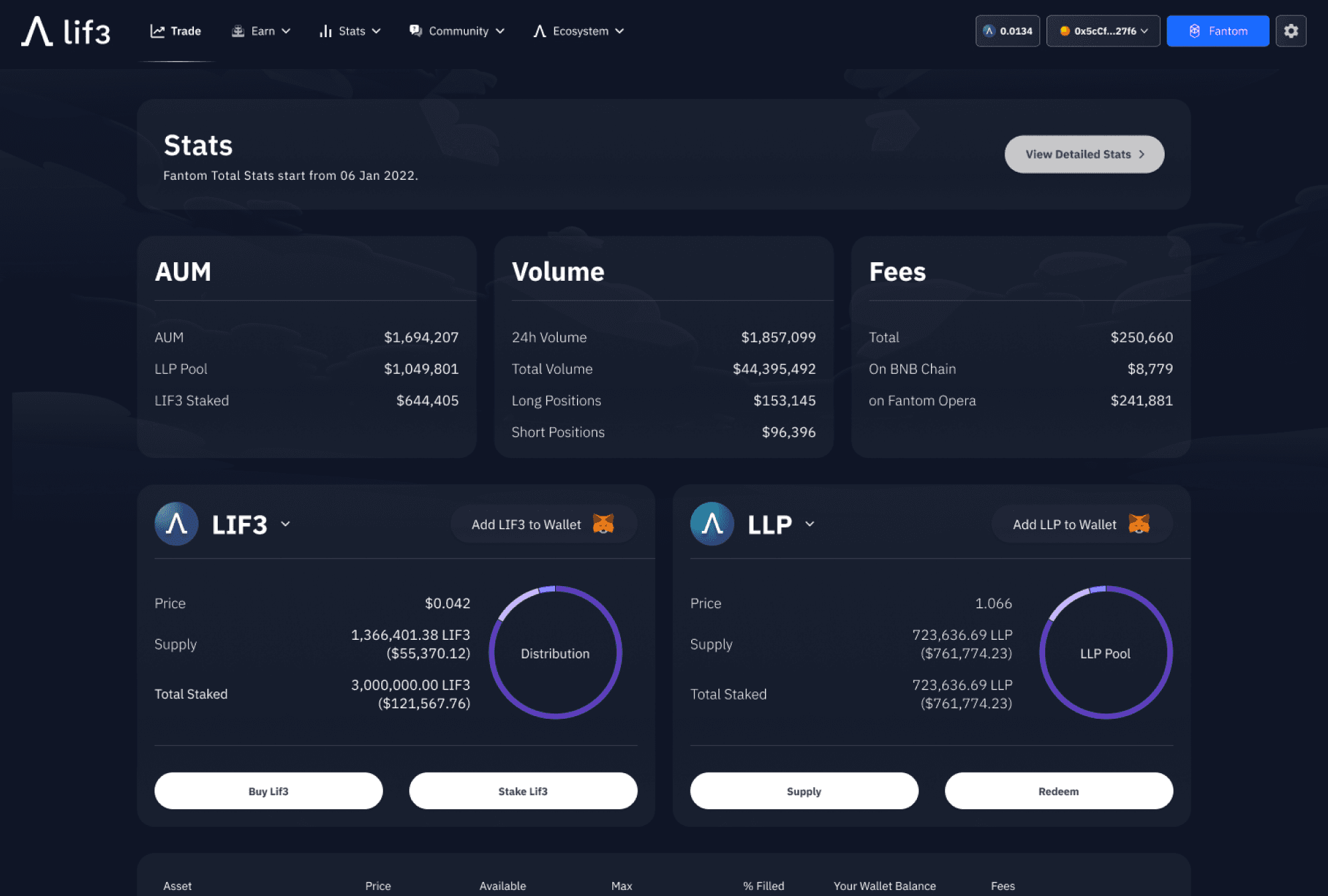 Lif3 Trade desktop analytics view