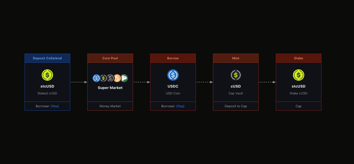 Superseed user flow diagram
