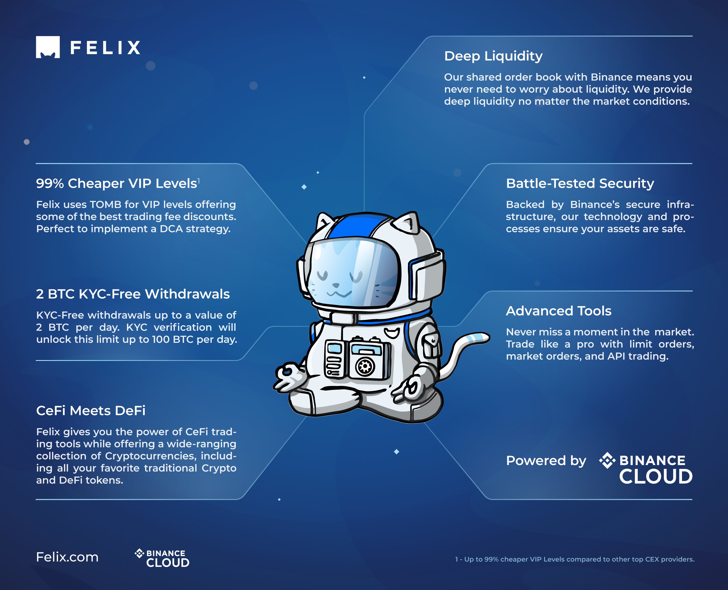 Felix Exchange perks social post