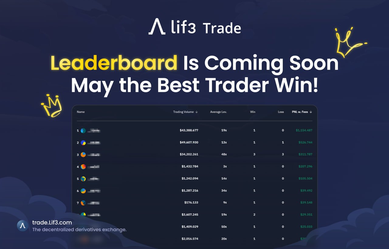Lif3 Trade social post 10