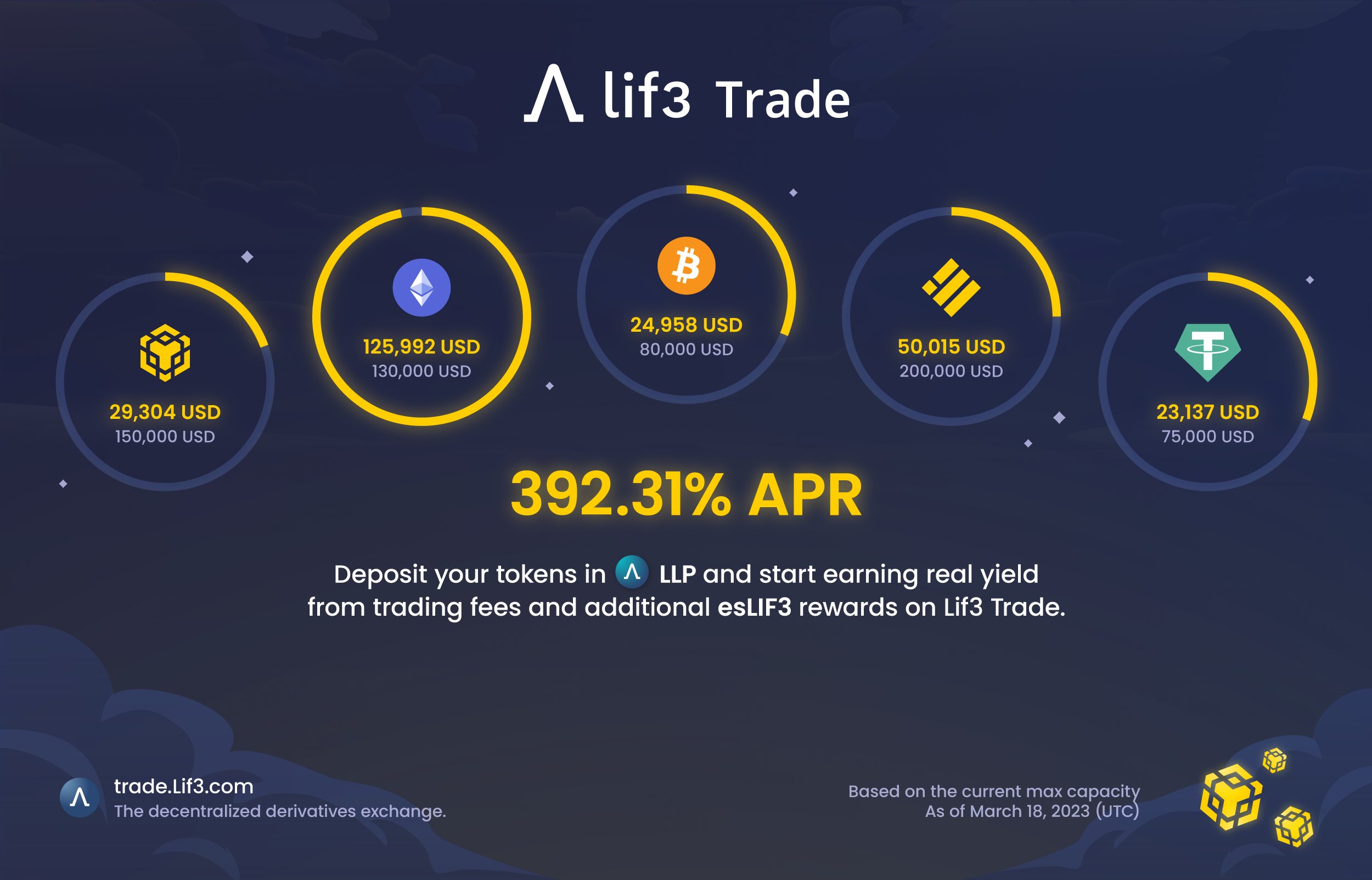 Lif3 Trade social post 3