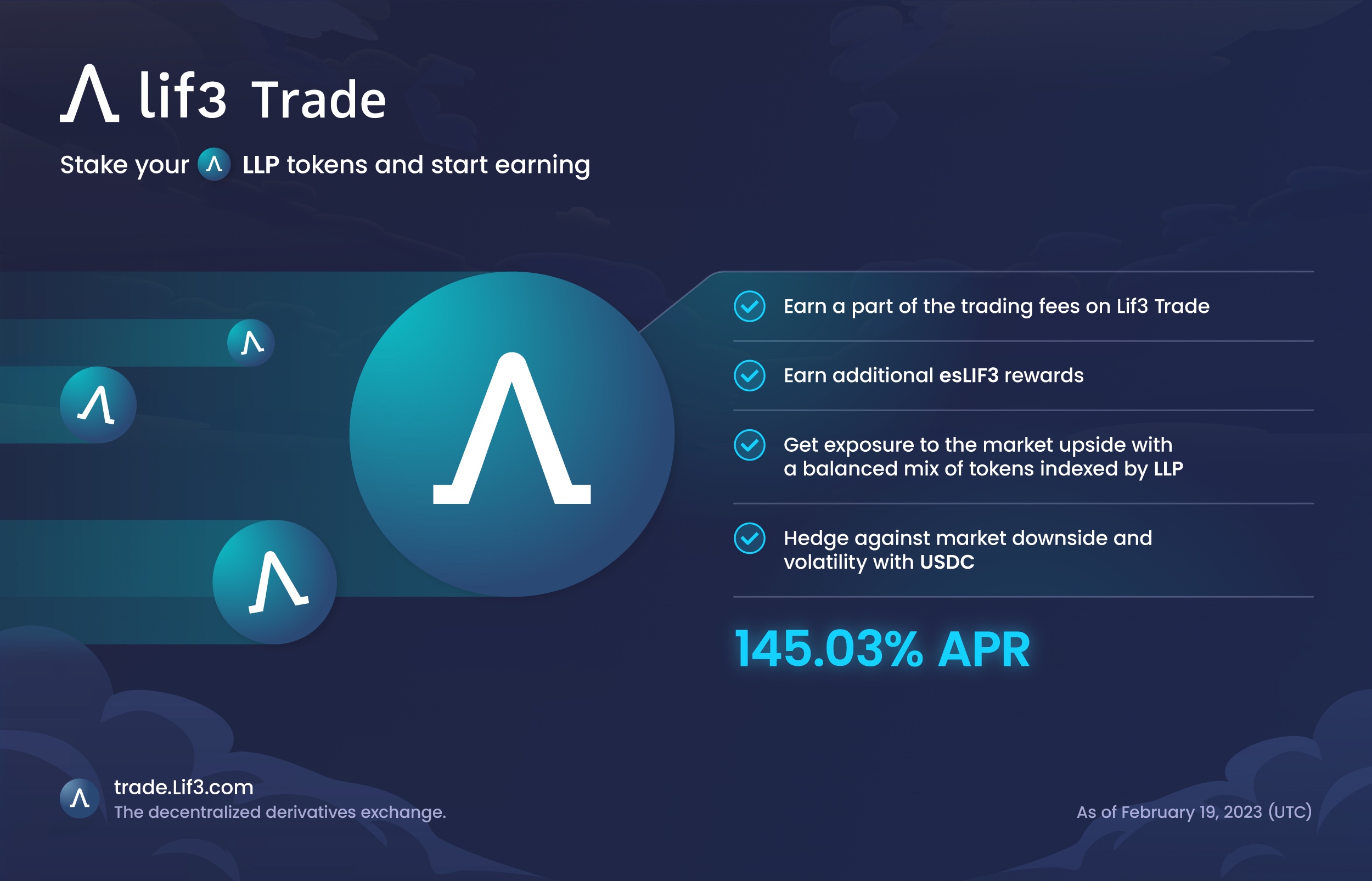 Lif3 Trade social post 4