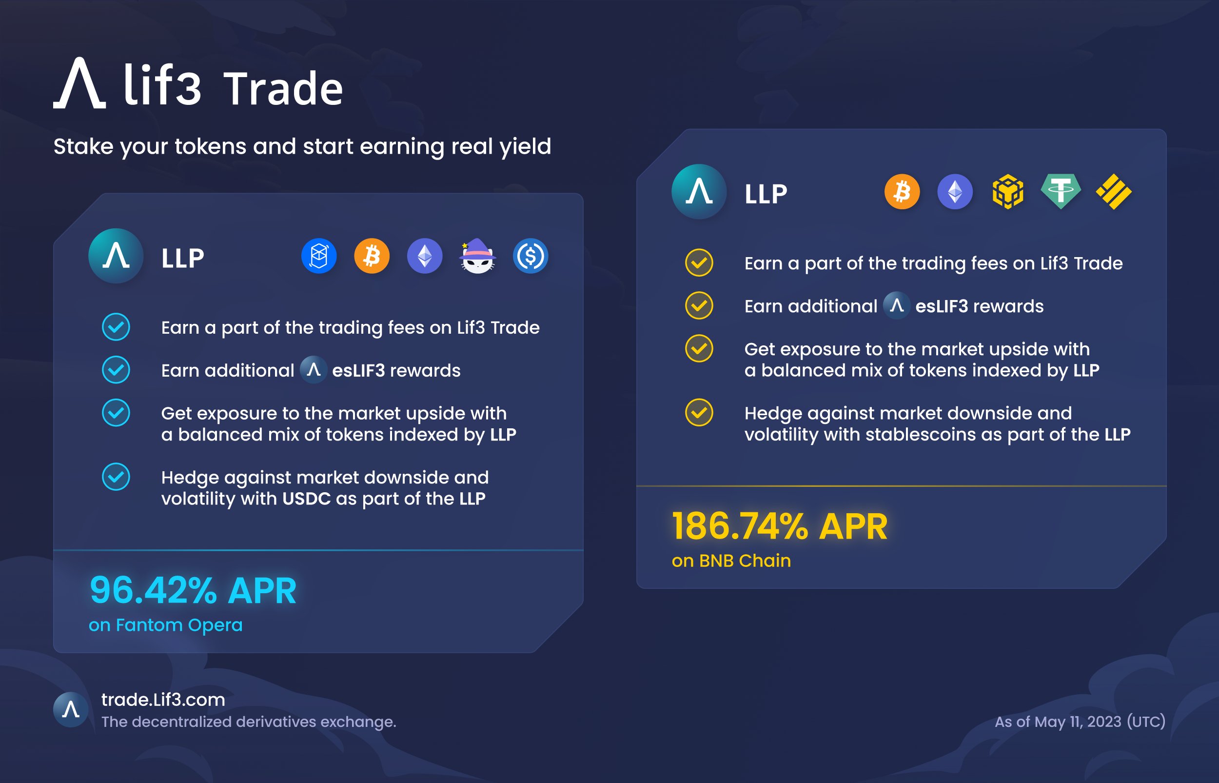Lif3 Trade social post 8