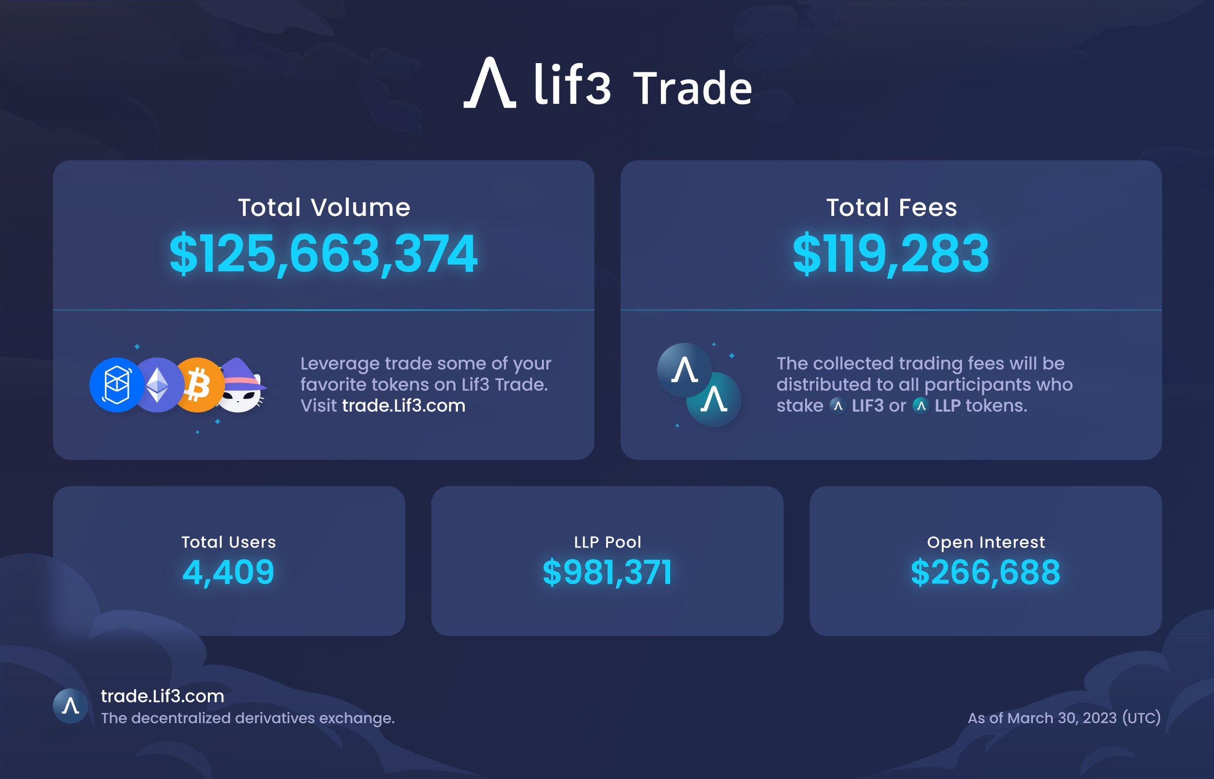 Lif3 Trade social post 9