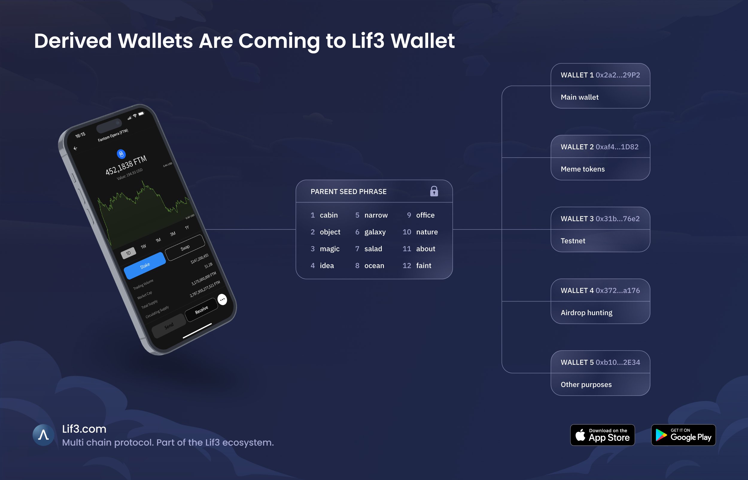 Lif3 Wallet social post 6